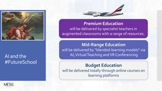 AI and the
#FutureSchool
Premium Education
will be delivered by specialist teachers in
augmented classrooms with a range of resources.
Budget Education
will be delivered totally through online courses on
learning platforms
Mid-Range Education
will be delivered by “blended-learning models” via
AI,VirtualTeaching andVR Conferencing
 