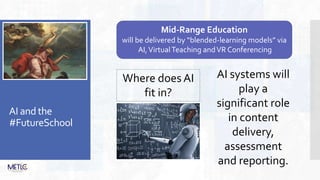 AI and the
#FutureSchool
Mid-Range Education
will be delivered by “blended-learning models” via
AI,VirtualTeaching andVR Conferencing
AI systems will
play a
significant role
in content
delivery,
assessment
and reporting.
Where does AI
fit in?
 