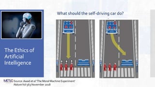 The Ethics of
Artificial
Intelligence
What should the self-driving car do?
Source: Awad et al ‘The Moral Machine Experiment’
NatureVol 563 November 2018
 