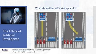 The Ethics of
Artificial
Intelligence
What should the self-driving car do?
Source: Awad et al ‘The Moral Machine Experiment’
NatureVol 563 November 2018
 
