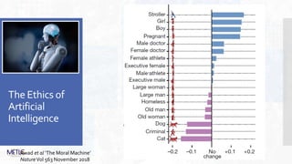The Ethics of
Artificial
Intelligence
Awad et al ‘The Moral Machine’
NatureVol 563 November 2018
 