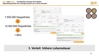 igus®
meine-kette … Hochflexible Leitungen für E-Ketten:
Eigenständig Kosten bei Leitungen sparen mit 3 Jahren Garantie
11
3. Vorteil: höhere Lebensdauer
7.500.000 Doppelhübe
12.503.000 Doppelhübe
+ 66%
 