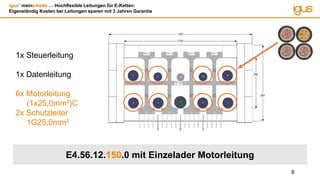 igus®
meine-kette … Hochflexible Leitungen für E-Ketten:
Eigenständig Kosten bei Leitungen sparen mit 3 Jahren Garantie
8
E4.56.12.150.0 mit Einzelader Motorleitung
1x Steuerleitung
1x Datenleitung
6x Motorleitung
(1x25,0mm²)C
2x Schutzleiter
1G25,0mm²
 