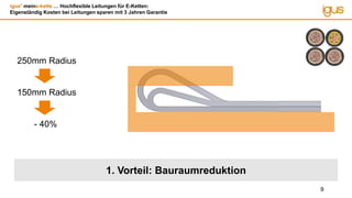 igus®
meine-kette … Hochflexible Leitungen für E-Ketten:
Eigenständig Kosten bei Leitungen sparen mit 3 Jahren Garantie
9
1. Vorteil: Bauraumreduktion
250mm Radius
150mm Radius
- 40%
 
