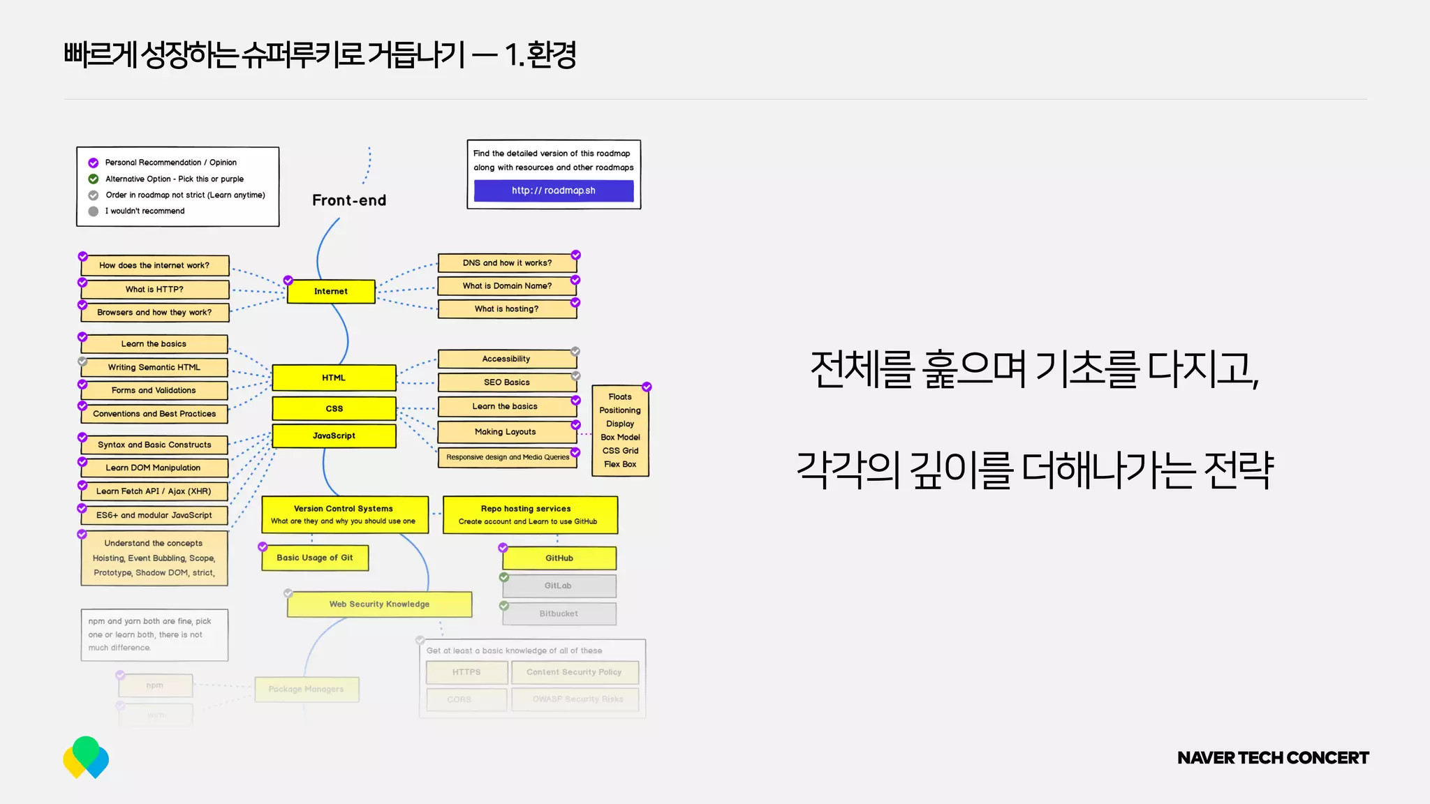 빠르게성장하는슈퍼루키로거듭나기 — 1.환경
전체를훑으며기초를다지고,
각각의깊이를더해나가는전략
 