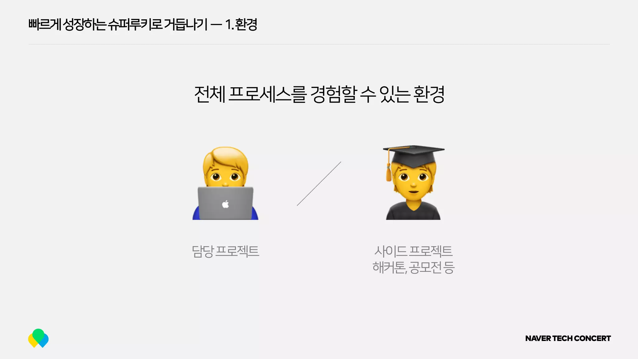빠르게성장하는슈퍼루키로거듭나기 — 1.환경
전체프로세스를경험할수있는환경
🧑💻 🧑🎓담당프로젝트 사이드프로젝트
해커톤,공모전등
 