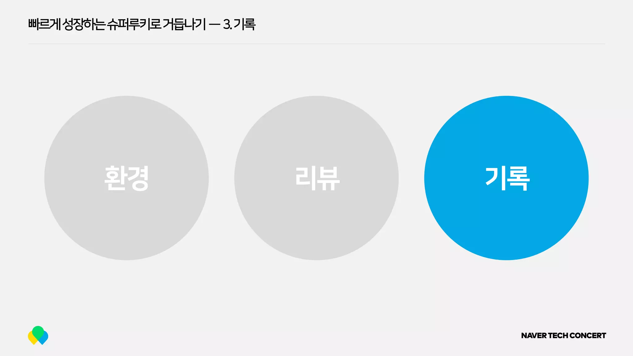 빠르게성장하는슈퍼루키로거듭나기 — 3.기록
환경 리뷰 기록
 