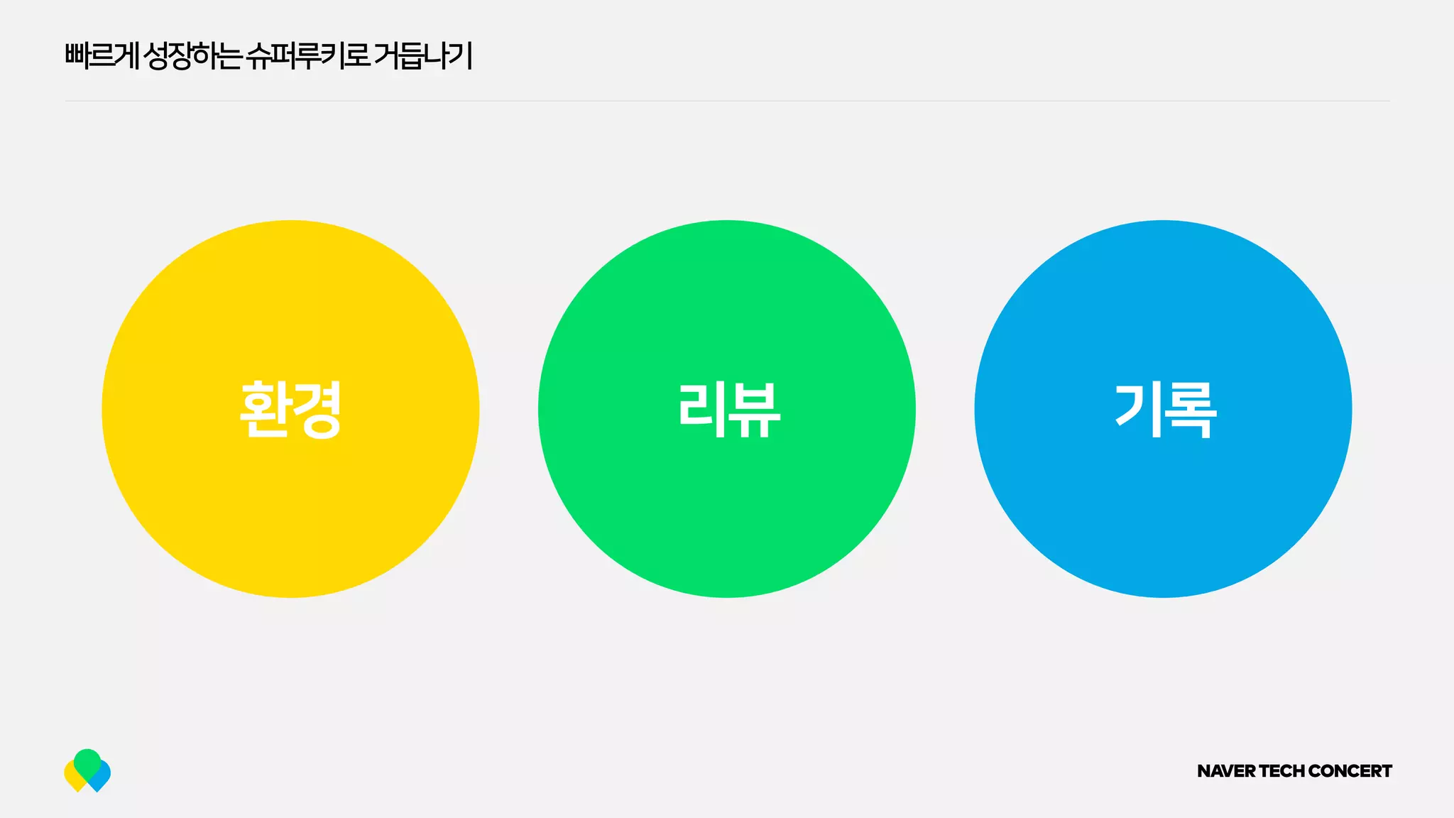 빠르게성장하는슈퍼루키로거듭나기
환경 리뷰 기록
 