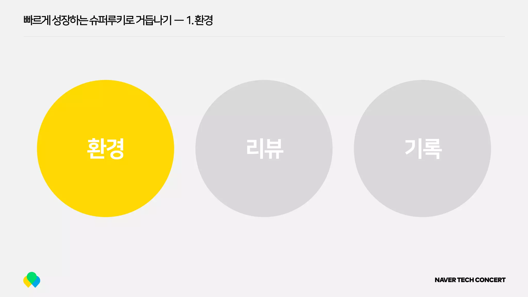 빠르게성장하는슈퍼루키로거듭나기 — 1.환경
환경 리뷰 기록
 