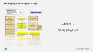 빠르게성장하는슈퍼루키로거듭나기 — 1.환경
도장깨기…?
하나하나마스터…?
 