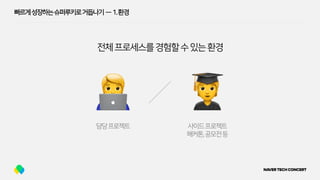 빠르게성장하는슈퍼루키로거듭나기 — 1.환경
전체프로세스를경험할수있는환경
🧑💻 🧑🎓담당프로젝트 사이드프로젝트
해커톤,공모전등
 