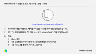 InfiniteGrid가 오픈 소스로 되어가는 과정 ­ 시작
1. InfiniteGrid는 무한으로 배치할 수 있는 카드형 레이아웃 컴포넌트입니다.
2. 2017년 인턴 과제이자 첫 오픈 소스 작업 InfiniteGrid 3.0을 개발했습니다.
3. 목표
1. jQuery 제거
2. 기존 Grid 형태의 레이아웃 뿐만 아니라 다양한 형태의 레이아웃 지원
3. 기존 세로 스크롤 뿐만 아니라 가로 스크롤 지원
https://github.com/naver/egjs-infinitegrid
 