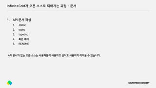 InfiniteGrid가 오픈 소스로 되어가는 과정 - 문서
1. API 문서 작성
1. JSDoc
2. tsdoc
3. typedoc
4. 혹은 예제
5. README
API 문서가 없는 오픈 소스는 사용자들이 사용하고 싶어도 사용하기 어려울 수 있습니다.
 