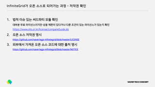 InfiniteGrid가 오픈 소스로 되어가는 과정 ­ 저작권 확인
1. 법적 이슈 있는 써드파티 모듈 확인
대부분 무료 라이선스이지만 상용 제한이 있다거나 다른 조건이 있는 라이선스가 있는지 확인
https://www.olis.or.kr/license/compareGuide.do
2. 오픈 소스 저작권 명시
https://github.com/naver/egjs-infinitegrid/blob/master/LICENSE
3. 외부에서 가져온 오픈 소스 코드에 대한 출처 명시
https://github.com/naver/egjs-infinitegrid/blob/master/NOTICE
 