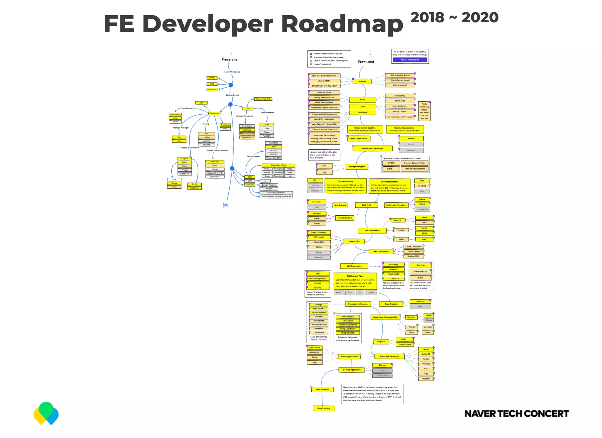 FE Developer Roadmap 2018 ~ 2020
 