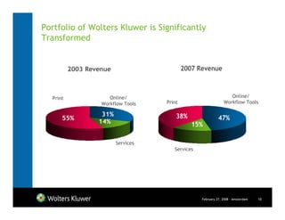 Portfolio of Wolters Kluwer is Significantly
Transformed


          2003 Revenue                      2007 Revenue



  Print               Online/                                     Online/
                   Workflow Tools   Print                      Workflow Tools

                   31%                  38%
      55%                                                   47%
                  14%                          15%

                         Services
                                       Services




                                                  February 27, 2008 - Amsterdam   10
 