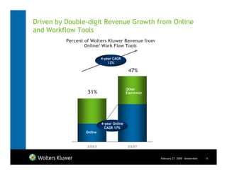Driven by Double-digit Revenue Growth from Online
and Workflow Tools
          Percent of Wolters Kluwer Revenue from
                  Online/ Work Flow Tools

                           4-year CAGR
                               12%

                                            47%


                                           Other
                   31%                     Electronic




                           4-year Online
                             CAGR 17%
                  Online



                   2003                     2007


                                                        February 27, 2008 - Amsterdam   11
 