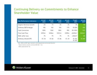 Continuing Delivery on Commitments to Enhance
Shareholder Value

                                                       Actual         Actual          Actual   Actual      Target         Actual
  Key Performance Indicators
                                                        2003           2004            2005     2006        2007           2007
  Organic Revenue Growth                                     -2%           1%            2%       3%            4%             4%
  Ordinary EBITA Margin                                      18%          16%           16%      17%       19-20%            20%
  Cash Conversion                                        109%           126%           106%      99%     95-105%             91%
  Free Cash Flow                                       €393m         €456m            €351m    €399m     ±€425m1         €423m1
  ROIC (after tax)                                           7%            7%            7%       7%      ≥WACC2               8%
  Ordinary diluted EPS                                  €1.18          €1.02          €1.06    €1.10       €1.45-         €1.481
                                                                                                           €1.501
  Note: 2006 and 2007 figures represent continuing operations and exclude Education
  1   Figures stated at constant currencies EUR/USD = 1.26
  2   WACC equals 8% after Tax




                                                                                                    February 27, 2008 - Amsterdam   13
 