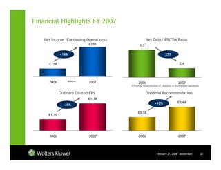 Financial Highlights FY 2007

    Net Income (Continuing Operations)                     Net Debt/ EBITDA Ratio
                              €330                  3.2 1

              +18%                                                            25%

      €279                                                                                  2.4




                  Millions
      2006                    2007                 2006                                    2007
                                         1   2.9 before reclassification of Education to discontinued operations


              Ordinary Diluted EPS                        Dividend Recommendation
                              €1,38
                                                                   +10%                   €0,64
                +25%

                                                   €0,58
      €1,10




      2006                    2007                 2006                                    2007




                                                                     February 27, 2008 - Amsterdam                 20
 