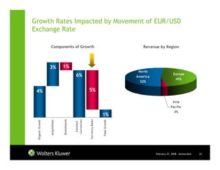 Growth Rates Impacted by Movement of EUR/USD
Exchange Rate

                   Components of Growth                                                                   Revenue by Region




                  3%             1%
                                                                                                        North
                                                 6%                                                                            Europe
                                                                                                       America
                                                                                                                                 45%
                                                                                                         52%


 4%                                                                    5%

                                                                                                                              Asia
                                                                                                                             Pacific
                                                                                                                               3%
                                                                                        1%
                                                          Currencies



                                                                       Currency Rates
                                 Divestments
 Organic Growth




                                                                                        Total Growth
                  Acquisitions




                                               Constant




                                                                                                                 February 27, 2008 - Amsterdam   22
 