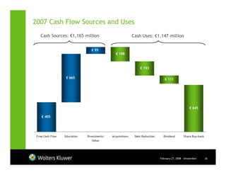 2007 Cash Flow Sources and Uses
   Cash Sources: €1,165 million                             Cash Uses: €1,147 million


                                 € 95
                                               € 198



                                                                € 193

                   € 665                                                         € 111




                                                                                                     € 645

    € 405




 Free Cash Flow   Education   Divestments/   Acquisitions    Debt Reduction     Dividend        Share Buy-back
                                 Other




                                                                              February 27, 2008 - Amsterdam      26
 