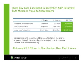 Share Buy-back Concluded in December 2007 Returning
€645 Million in Value to Shareholders


                                     1st Program      2nd Program             2007 Total

 Total Number of Shares Purchased     21.9 million      7.9 million          29.8 million

 Total Consideration Paid            €475 million     €170 million           €645 million

 Average Gross Purchase Price       €21.71/ Share    €21.60/ Share         €21.68/ Share




 Management will recommend the cancellation of the shares
 acquired through the share buy-back programs at the Annual
 General Shareholders Meeting


Returned €1.5 Billion to Shareholders Over Past 5 Years


                                                                February 27, 2008 - Amsterdam   27
 