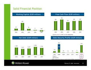 Solid Financial Position
   Working Capital (EUR million)                     Free Cash Flow (EUR million)
                                                                 456
                                                  393                                          399          405
                                                                                351
           149



 34                 30
                            9      (18)


 2003      2004    2005    2006    2007           2003           2004           2005         2006           2007

                                             Figures prior to 2006 include Education

         Net Debt (EUR million)               Debt Maturity Profile (EUR million)

                                                          983
                                                                                                               918
                           2,050
 1,900                             1,793
                   1,637                                  696
           1,527
                                               176
                                                                       32                             6
                                                                                 12       18


                                               2007      2008*      2009        2010     2011        2012      Due
 2003       2004   2005    2006    2007      Cash &                                                           after
                                             Derivatives                                                       2012
                                           *2008: includes draw downs on credit facility of €696m, maturing 2011



                                                                            February 27, 2008 - Amsterdam            29
 