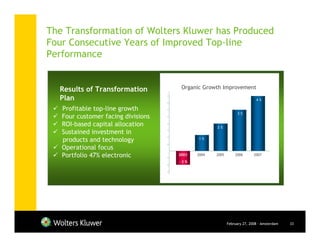 The Transformation of Wolters Kluwer has Produced
Four Consecutive Years of Improved Top-line
Performance


  Results of Transformation          Organic Growth Improvement
  Plan                                                                   4%

   Profitable top-line growth
                                                               3%
   Four customer facing divisions
   ROI-based capital allocation                   2%
   Sustained investment in
   products and technology                 1%

   Operational focus
   Portfolio 47% electronic         2003
                                    2003   2004   2005       2006       2007
                                    -2%




                                                         February 27, 2008 - Amsterdam   33
 