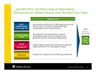 …and Will Drive the Next Level of Operational
Efficiencies for Wolters Kluwer over the Next Four Years

                                  Opportunity

    Multi-        Rationalize portfolio of 3,000 applications and
 Generational     save 8-12% of current IT spend through
Technology Plan   consolidation and simplification                                         Goal:
                                                                                      2011 Run
                                                                                    Rate Savings:
 Content Supply   Re-engineer and standardize content
     Chain        manufacturing process to support next
                  generation print and online publishing                              €50M
                                                                                       to
    Supply
                                                                                      €75M
                  Expand global sourcing initiatives to address
  Management      larger portion of €1.3B supplier spend



   Offshoring     Extend the scope of our offshoring initiatives




                                                           February 27, 2008 - Amsterdam      37
 