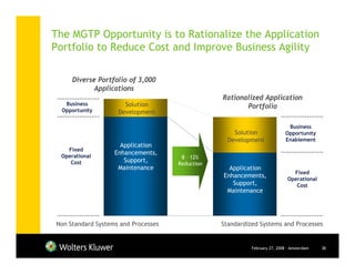 The MGTP Opportunity is to Rationalize the Application
Portfolio to Reduce Cost and Improve Business Agility

     Diverse Portfolio of 3,000
            Applications
                                                 Rationalized Application
   Business           Solution                          Portfolio
  Opportunity       Development

                                                                             Business
                                                     Solution               Opportunity
                                                   Development              Enablement
                     Application
   Fixed
 Operational
                   Enhancements,
                                      8 – 12%
    Cost              Support,
                                     Reduction
                    Maintenance                    Application
                                                                               Fixed
                                                 Enhancements,
                                                                             Operational
                                                    Support,                    Cost
                                                  Maintenance




Non Standard Systems and Processes               Standardized Systems and Processes


                                                           February 27, 2008 - Amsterdam   38
 