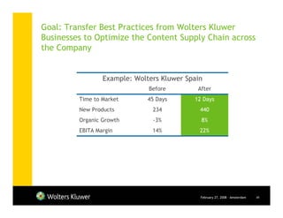 Goal: Transfer Best Practices from Wolters Kluwer
Businesses to Optimize the Content Supply Chain across
the Company


                 Example: Wolters Kluwer Spain
                              Before        After
         Time to Market       45 Days      12 Days
         New Products          234           440
         Organic Growth        -3%           8%
         EBITA Margin          14%           22%




                                             February 27, 2008 - Amsterdam   41
 
