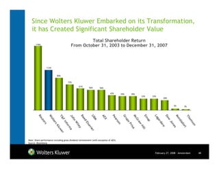 Since Wolters Kluwer Embarked on its Transformation,
   it has Created Significant Shareholder Value
                                                  Total Shareholder Return
       178%
                                         From October 31, 2003 to December 31, 2007



                 112%


                            90%


                                      72%

                                                 61%
                                                           56%       56%

                                                                               42%         39%         39%
                                                                                                               32%        32%
                                                                                                                                    28%


                                                                                                                                            5%     3%
         Re


                     W




                                       Jo


                                                  Re


                                                             UB


                                                                       AE


                                                                                 Pe


                                                                                             Gr


                                                                                                        Mc




                                                                                                                                     Do


                                                                                                                                             Mo
                                                                                                                    Em


                                                                                                                           La
                                T&




                                                                                                                                             Th
                      ol




                                                                                                                             ga
                                         hn




                                                                                                 up
           ut




                                                    ed




                                                                         X


                                                                                    ar




                                                                                                                                       w
                                                               M




                                                                                                          Gr




                                                                                                                                               om
                                                                                                                                                nd
                                  F




                                                                                                                     ap
                         te




                                                                                       s




                                                                                                                                r
              er




                                                                                                   o
                                  In




                                                                                                                                          Jo
                                                                                                             aw




                                                                                                                                                   ad
                                            W




                                                                                        on




                                                                                                                                de
                                                       El
                           rs




                                                                                                                                                   so
                                                                                                  Pr
                                    fo
                 s




                                                                                                                                            ne
                                             ile


                                                          se




                                                                                                                                                      or
                                                                                                                -




                                                                                                                                  re




                                                                                                                                                      n
                           Kl




                                                                                                               Hi
                                      rm




                                                                                                    i sa
                                                            v ie




                                                                                                                                              s


                                                                                                                                                        i
                                                y
                             uw




                                                                                                                 ll
                                       a




                                                             r
                               er




Note: Share performance including gross dividend reinvestment (with exception of AEX)
Source: Bloomberg



                                                                                                                            February 27, 2008 - Amsterdam   48
 