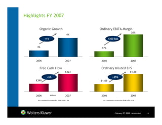 Highlights FY 2007

       Organic Growth                           Ordinary EBITA Margin
                                                                                     20%
                                         4%
              +1%                                       +300 bps


      3%                                         17%




     2006                               2007     2006                               2007


       Free Cash Flow                            Ordinary Diluted EPS
                                        €423                                       €1,48

                 +6%                                         +35%
     €399                                       €1,09




     2006            Millions           2007     2006                               2007
      At c onstant c urrenc ies EUR/ USD 1.26     At c onstant c urrenc ies EUR/ USD 1.26




                                                                February 27, 2008 - Amsterdam   6
 