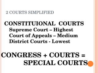 Judicial Branch Intro. | PPT