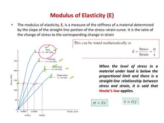 Modulus of Elasticity (E)
• The modulus of elasticity, E, is a measure of the stiffness of a material determined
by the slope of the straight-line portion of the stress–strain curve. It is the ratio of
the change of stress to the corresponding change in strain
When the level of stress in a
material under load is below the
proportional limit and there is a
straight-line relationship between
stress and strain, it is said that
Hooke’s law applies.
 