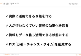 (c) SECURE Inc. All Rights Reserved.
解決するテーマ
11
✓実際に運用できるβ版を作る
✓情報をデータ化し活用できる状態にする
✓人が行わなくていい業務の効率化を図る
✓ロス[万引・チャンス・タイム]を削減する
 