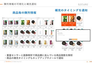 (c) SECURE Inc. All Rights Reserved.
陳列情報の可視化と補充通知
23
・重量センサーと画像解析で商品棚に並んでいる商品個数を解析
・商品の補充タイミングもホップアップやメールで通知
商品毎の陳列情報
補充のタイミングを通知
 