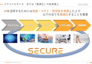 (c) SECURE Inc. All Rights Reserved.
コアコンピタンス 全ては「最適化」の延長線上
5
AIを活用するためには性能・コスト・安定性を考慮した上で
以下の全てを最適化することを重要
アルゴリズム アプリ ハード システム設計 設置環境
 