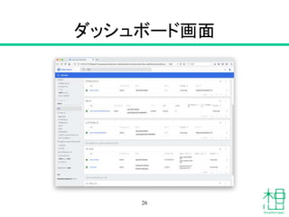 ダッシュボード画面
26
 