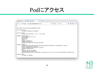 Podにアクセス
28
 