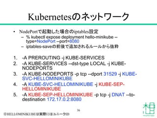 Kubernetesのネットワーク
• NodePortで起動した場合のiptables設定
– % kubectl expose deployment hello-minikube --
type=NodePort --port=8080
– iptables-saveの前後で追加されるルールから抜粋
1. -A PREROUTING -j KUBE-SERVICES
2. -A KUBE-SERVICES --dst-type LOCAL -j KUBE-
NODEPORTS
3. -A KUBE-NODEPORTS -p tcp --dport 31529 -j KUBE-
SVC-HELLOMINIKUBE
4. -A KUBE-SVC-HELLOMINIKUBE -j KUBE-SEP-
HELLOMINIKUBE
5. -A KUBE-SEP-HELLOMINIKUBE -p tcp -j DNAT --to-
destination 172.17.0.2:8080
36
※HELLOMINIKUBEは実際にはユニークID
 