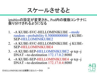 スケールさせると
iptablesの設定が変更され、Pod内の複数コンテナに
振り分けされるようになる
1. -A KUBE-SVC-HELLOMINIKUBE --mode
random --probability 0.50000000000 -j KUBE-
SEP-HELLOMINIKUBE2
2. -A KUBE-SVC-HELLOMINIKUBE -j KUBE-
SEP-HELLOMINIKUBE4
3. -A KUBE-SEP-HELLOMINIKUBE2 -p tcp -j
DNAT --to-destination 172.17.0.2:8080
4. -A KUBE-SEP-HELLOMINIKUBE4 -p tcp -j
DNAT --to-destination 172.17.0.4:8080
39
※HELLOMINIKUBEは実際にはユニークID
 