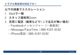 www.ospn.jp
トラブル発生時の対応フロー
以下の順番でエスカレーション
1. Slackで一報
2. スタッフ連絡用Zoom
3. 宮原に電話（離席などで1. 2.で反応が無い場合）
– Facebookメッセンジャー（一番確実）
–...