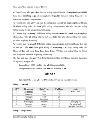 Giáo trình “Các hệ quản trị cơ sở dữ liệu"

6. Tạo một truy vấn query5 để hiển thị những nhân viên nam có tongthunhap>=60000
hoặc thuộc maphong là p2 và không phải họ Nguyãùn bao gồm những thông tin: Ten,
maphong, tenphong, tongthunhap.
7. Tạo một truy vấn query6 để hiển thị những nhân viên nữ có maphong không bắt đầu
là p hoặc những nhân viên thuộc phân xưởng không có đoàn viên nào bao gồm những
thông tin sau: Holot, ten, gioitinh, tenpxuong.
8. Tạo một truy vấn query7 để hiển thị những nhân viên nam tên Thanh hoặc Long hoặc
những nhân viên nữ không phải họ Lê hoặc trần bao gồm những thông tin: Hoten,
gioitinh, maphong, tenphong.
9. Tạo một truy vấn query8 để hiển thị những nhân viên nam sinh trong khoảng thời gian
từ năm 1973 đến 1980 thuộc phân xưởng có mapxuong là x2 hoặc những nhân viên
không có thuế sinh trong tháng 4 đến tháng 8 năm 1975 bao gồm những thông tin: Holot,
ten, thangsinh, namsinh, mapxuong, tenpxuong.
10. Tạo một truy vấn query9 để hiển thị những thông tin: Hoten, namsinh, thamnien,
luongchinh, trong đó nếu
       Luongchinh>=3000 và nhân viên nữ thì thamnien là 35.
       Luongchinh>=4000 và nhân viên nam thì thamnien là 30.

                                        BÀI SỐ 3

       Tạo một CSDL có tên QLTV.MDB, rồi lần lượt tạo các bảng dữ liệu sau:

Bảng 1: Loaisach

 STT         Fieldname          Data Type          Fieldsize         Note
  1          Masach               Text                 4           Khoá chính
  2           Tensach             Text                20
  3          Tentacgia            Text                20
  4           Namxb             Date/time              8
  5          Soluongco           Number                3          Số lượng có
  6           Sotrang            Number                5          Số trang sách
  7           Manxb               Text                 4         Mã nhà xuất bản
Bảng 1: Docgiamuon


Khoa Công nghệ Thông tin                                                        179
 