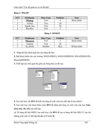 Giáo trình “Các hệ quản trị cơ sở dữ liệu"

Bảng 3: DSLOP

 STT         Fieldname            Data Type       Fieldsize         Note
  1           Malop                 Text              4           Khoá chính
  2           Tenlop                Text             20
  3         Nganh_hoc               Text             30
  4          Khoahoc                Text              2

                                     Bảng 3: DSMON

 STT         Fieldname            Data Type       Fieldsize         Note
  1          Mamon                  Text              2           Khoá chính
  2           Tenmon                Text             20
  3          So_htrinh             Number           Byte          Số học trình

1. Nhập dữ liệu thích hợp cho các bảng dữ liệu.
2. Đặt khoá chính cho các trường: MASV(DSSV), MASV(DSDIEM), MALOP(DSLOP),
Mamon(DSMON).
3. Thiết lập các mối quan hệ giữa các bảng theo sơ đồ sau:




4. Tạo một truy vấn BT1 để hiển thị tổng số sinh viên của mỗi lớp là bao nhiêu?
5. Tạo một truy vấn tham khảo chéo BT2 để phản ánh tổng số sinh viên xếp loại Xsắc,
Giỏi, khá, Tb, Yếu của mỗi lớp.
6. Từ bảng dữ liệu DSSV, tạo một truy vấn BT3 để tạo ra bảng dữ liệu DSLUU lưu trữ
những sinh viên có Mã lớp bắt đầu là T hoăc H.


Khoa Công nghệ Thông tin                                                          183
 