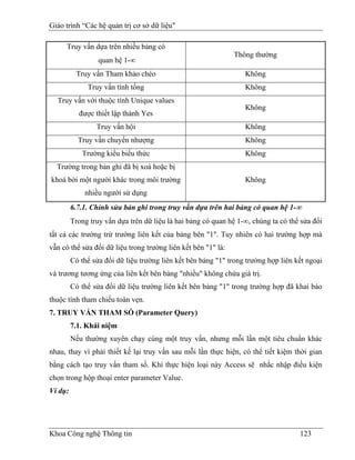 Giáo trình “Các hệ quản trị cơ sở dữ liệu"

     Truy vấn dựa trên nhiều bảng có
                                                               Thông thường
                  quan hệ 1-∞
          Truy vấn Tham khảo chéo                                 Không
              Truy vấn tính tổng                                  Không
  Truy vấn với thuộc tính Unique values
                                                                  Không
           được thiết lập thành Yes
                 Truy vấn hội                                     Không
           Truy vấn chuyển nhượng                                 Không
            Trường kiểu biểu thức                                 Không
  Trường trong bản ghi đã bị xoá hoặc bị
khoá bởi một người khác trong môi trường                          Không
             nhiều người sử dụng
         6.7.1. Chỉnh sửa bản ghi trong truy vấn dựa trên hai bảng có quan hệ 1-∞
         Trong truy vấn dựa trên dữ liệu là hai bảng có quan hệ 1-∞, chúng ta có thể sửa đổi
tất cả các trường trừ trường liên kết của bảng bên "1". Tuy nhiên có hai trường hợp mà
vẫn có thể sửa đổi dữ liệu trong trường liên kết bên "1" là:
         Có thể sửa đổi dữ liệu trường liên kết bên bảng "1" trong trường hợp liên kết ngoại
và trương tương ứng của liên kết bên bảng "nhiều" không chứa giá trị.
         Có thể sửa đổi dữ liệu trường liên kết bên bảng "1" trong trường hợp đã khai báo
thuộc tính tham chiếu toàn vẹn.
7. TRUY VẤN THAM SỐ (Parameter Query)
         7.1. Khái niệm
         Nếu thường xuyên chạy cùng một truy vấn, nhưng mỗi lần một tiêu chuẩn khác
nhau, thay vì phải thiết kế lại truy vấn sau mỗi lần thực hiện, có thể tiết kiệm thời gian
bằng cách tạo truy vấn tham số. Khi thực hiện loại này Access sẽ nhắc nhập điều kiện
chọn trong hộp thoại enter parameter Value.
Ví dụ:




Khoa Công nghệ Thông tin                                                            123
 