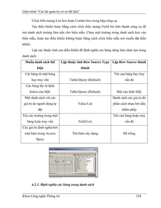 Giáo trình “Các hệ quản trị cơ sở dữ liệu"

         Click biểu tượng List box hoặc Combo box trong hộp công cụ.
         Tạo điều khiển buộc bằng cách click biểu tượng Field list trên thanh công cụ để
mở danh sách trường làm nền cho biểu mẫu. Chọn một trường trong danh sách kéo vào
biểu mẫu, hoặc tạo điều khiển không buộc bằng cách click biểu mẫu nơi muốn đặt điều
khiển.
         Lập các thuộc tính của điều khiển để định nghĩa các hàng dùng làm chọn lựa trong
danh sách.
  Muốn danh sách thể         Lập thuộc tính Row Source Type Lập Row Source thành
             hiện                            thành
 Các hàng từ một bảng                                             Tên của bảng hay truy
         hay truy vấn              Table/Query (Default)                 vấn đó
  Các hàng lấy từ lệnh
     Select của SQL                Table/Query (Default)            Một câu lệnh SQL
 Một danh sách với các                                           Danh sách các giá trị đó
 giá trị do người dùng tự                Value List              phân cách nhau bởi dấu
             đặt                                                       chấm phẩy
Tên các trường trong một                                         Tên của bảng hoặc truy
   bảng hoặc truy vấn                    Field List                      vấn đó
Các giá trị định nghĩa bởi
 một hàm trong Access                Tên hàm xây dựng                   Để trống
            Basic




         6.2.1. Định nghĩa các hàng trong danh sách


Khoa Công nghệ Thông tin                                                           154
 