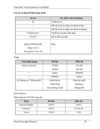 Giáo trình “Các hệ quản trị cơ sở dữ liệu"

Các ký tự dùng để định dạng chuỗi

                      Ký tự                               Tác dëch vuû du lëchụng
                       @                       Chuỗi ký tự
                       >                       Đổi tất cả ký tự nhập vào thành in hoa
                       <                       Đổi tất cả ký tự nhập vào thành in thường
               “Chuỗi ký tự “                  Chuỗi ký tự giữa 2 dấu nháy
                    <ký tự>                   Ký tự nằm sau dấu 


            [black] [White] [red]              Màu
                Hoặc [<số>]
            Trong đó 0<=số<=56

Ví dụ

          Cách định dạng                       Dữ liệu                     Hiển thị
          @@@-@@@@                             123456                      123-456
                                               abcdef                        abc-def
                 >                             Tinhoc                     TINHOC
                 <                            TINHOC                         Tinhoc
   @;”Không có”;”Không biết”                 Chuỗi bất kỳ               Hiển thị chuỗi
                                             Chuỗi rỗng                   Không có
                                      Giá trị trống (Null)               Không biết

Kiểu Number
Định dạng do ACCESS cung cấp
            Dạng                        Dữ liệu                           Hiển thị
        General Number                  1234.5                             1234.5
           Currency                     1234.5                           $1.234.50
            Fixed                       1234.5                               1234



Khoa Công nghệ Thông tin                                                                87
 