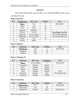 Giáo trình “Các hệ quản trị cơ sở dữ liệu"

                                       BÀI SỐ 1
       Khởi động MSACCESS, tạo một CSDL có tên NHANSU.MDB rồi lần lượt tạo
các bảng dữ liệu sau
Bảng 1: Nhanvien
 STT      Fieldname          Data Type        Fieldsize           Note
  1         Manv                 Text             4             Khoá chính
  2           Holot              Text            20
  3            Ten               Text            10
  4         Ngaysinh          Date/time           8
  5          Gioitinh          Yes/No             1         Yes:Nam, No:Nu
  6         Maphong         Text (Lookup)         2         Lấy từ bảng Dsphong
  7         MaPXuong        Text (Lookup)         2         Lấy từ bảng dspxuong
  8          Diachi              Text            30
  9          Ghichu            Memo

Bảng 2: Dsphong
  STT        Fieldname          Data Type       Fieldsize          Note
   1        Maphong               Text              2            Khoá chính
   2         Tenphong             Text             30
   3         Sodthoai             Text             11

Bảng 3: Thunhap_NV

 STT         Fieldname         Data Type       Fieldsize           Note
  1           Manv            Text (Lookup)          4           Khoá chính
  2         Luongchinh          Number            Double
  3            Heso             Number            Integer
  4           Phucap            Number            Double
  5            Thue             Number            Double           Thuế
  6          Thamnien           Number             Byte       Số năm thâm niên
  7         Tongluong           Number            Double

Bảng 4: DSpxuong

 STT         Fieldname          Data Type       Fieldsize          Note
  1        Mapxuong               Text              2            Khoá chính
  2         Tenpxuong             Text             20
  3         Sodoanvien           Number           Byte           Số đoàn viên

Khoa Công nghệ Thông tin                                                        176
 