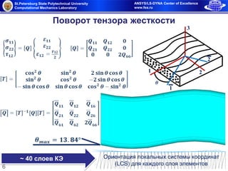 St.Petersburg State Polytechnical University
Computational Mechanics Laboratory
ANSYS/LS-DYNA Center of Excellence
www.fea.ru
6
Поворот тензора жесткости
~ 40 слоев КЭ
1
1
2
3
2
Ориентация локальных системы координат
(LCS) для каждого слоя элементов
 